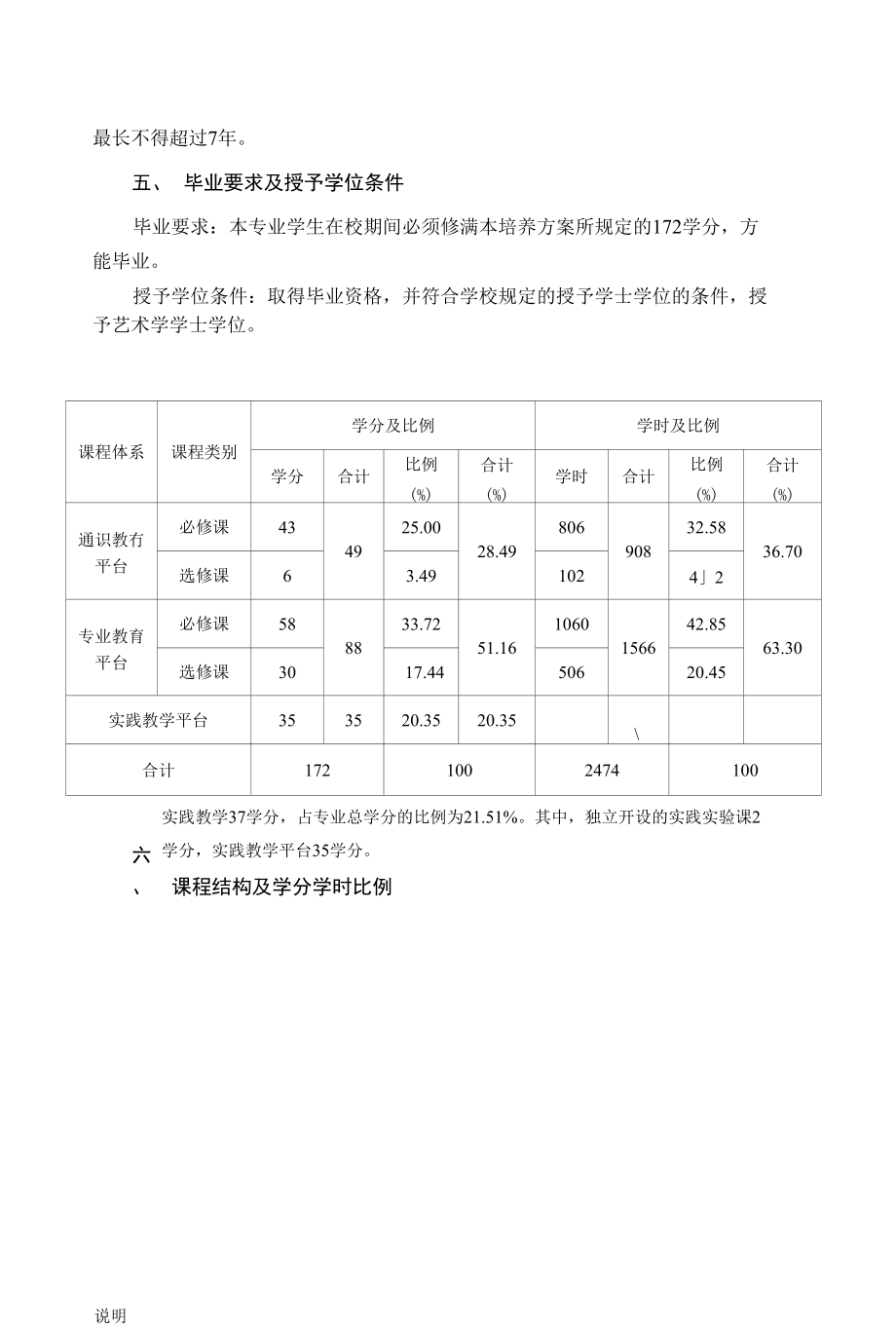 戏剧影视文学专业人才培养方案_第2页