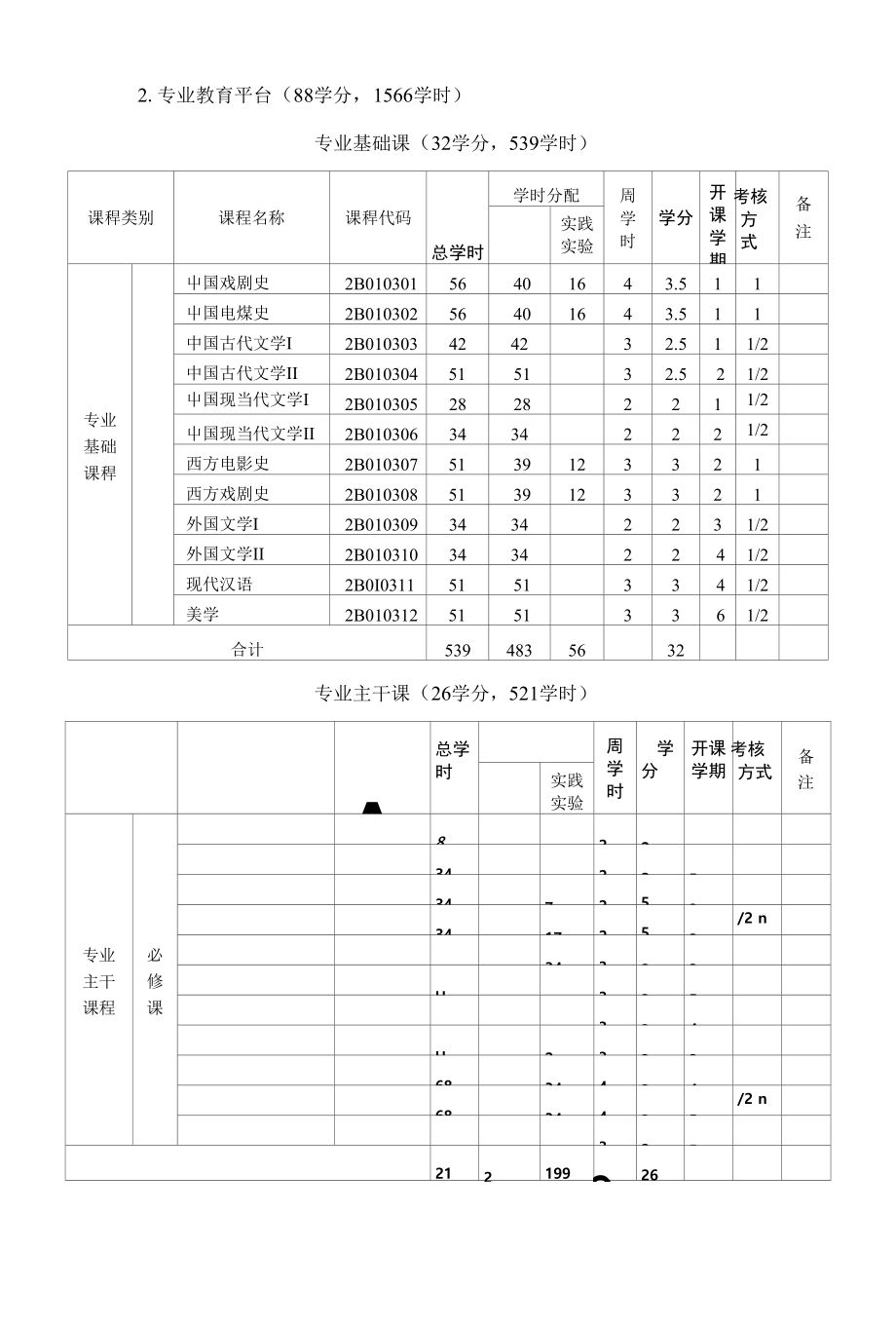 戏剧影视文学专业人才培养方案_第4页