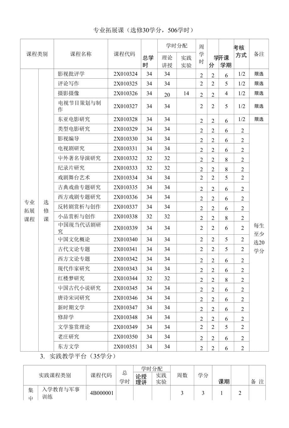 戏剧影视文学专业人才培养方案_第5页