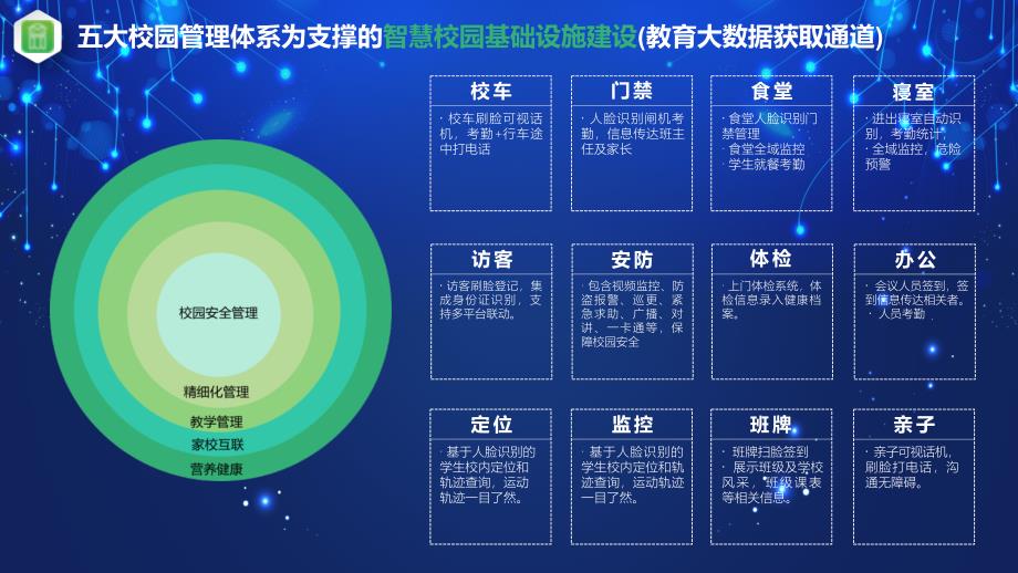 AI创新公司校园网络融资计划书方案PPT课程资料_第4页