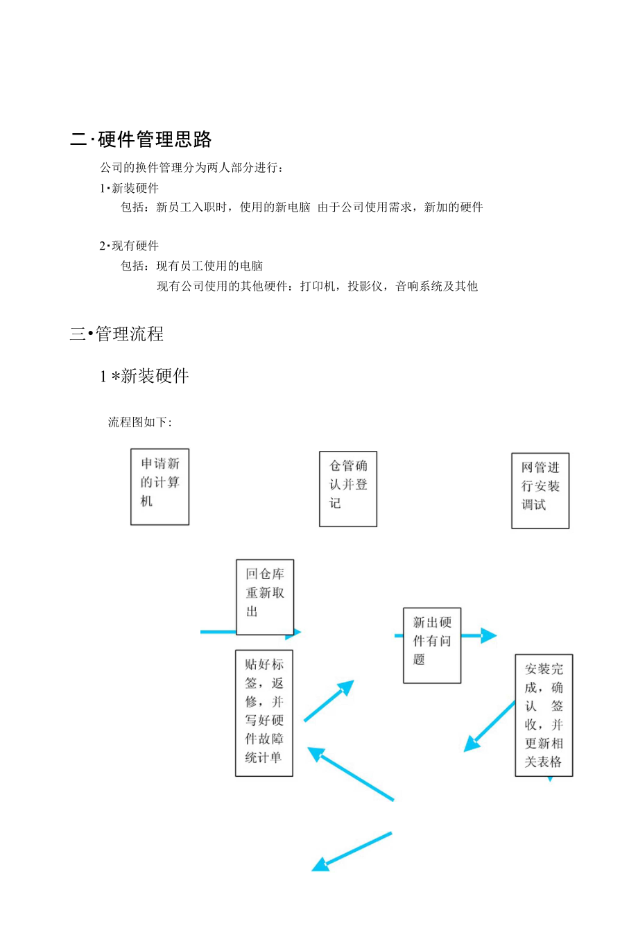 硬件管理方案_第2页