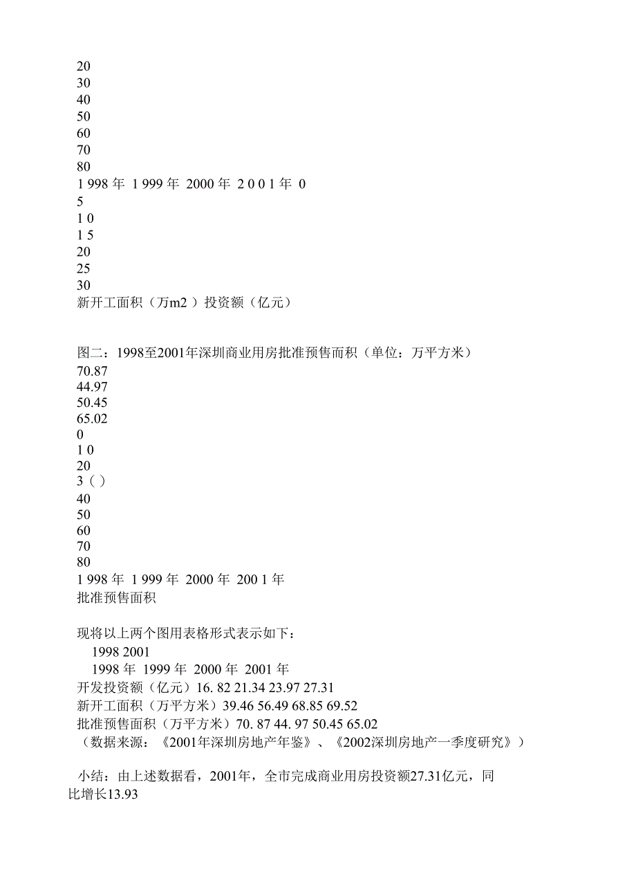 浅析深圳商铺市场的现状与发展_第3页