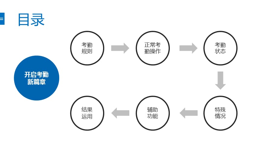 2021 钉钉操作指南——考勤打卡_第2页