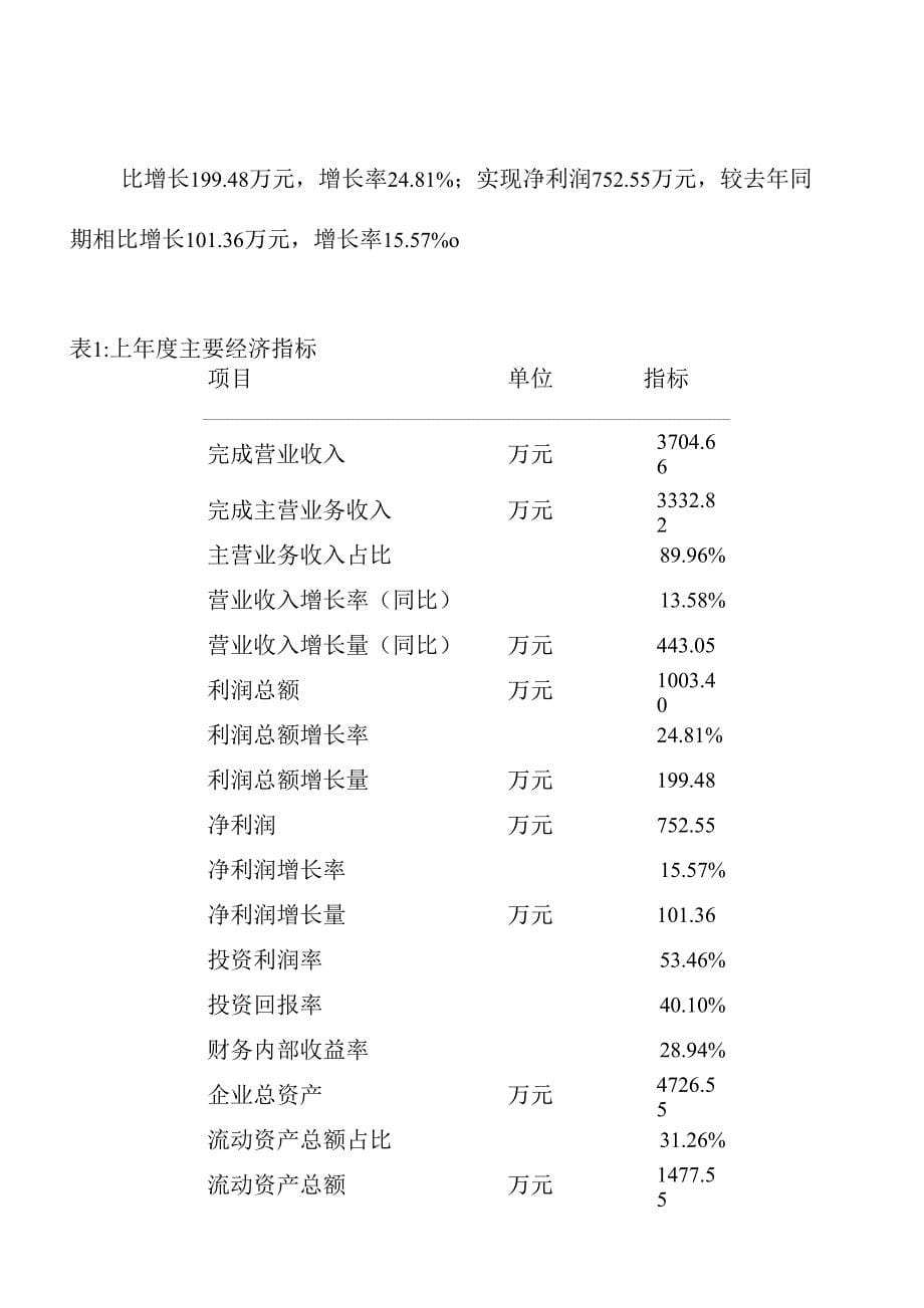 新建噻草司特项目可行性研究报告_第5页