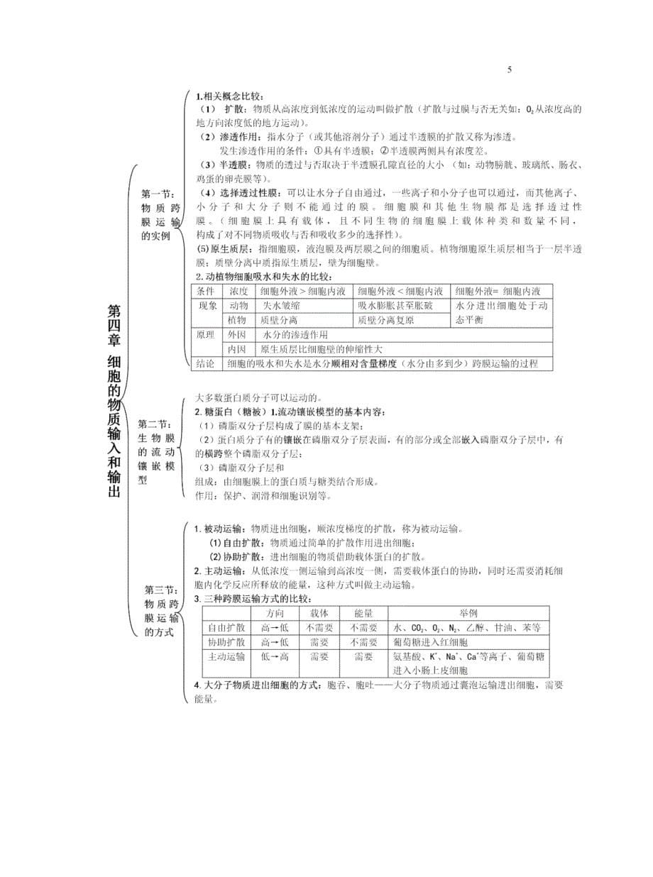 [全]高中生物：必修一常考知识点大全_第5页