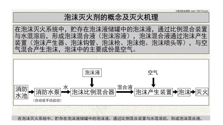 消防大讲堂：泡沫灭火剂-概念及灭火机理_第3页