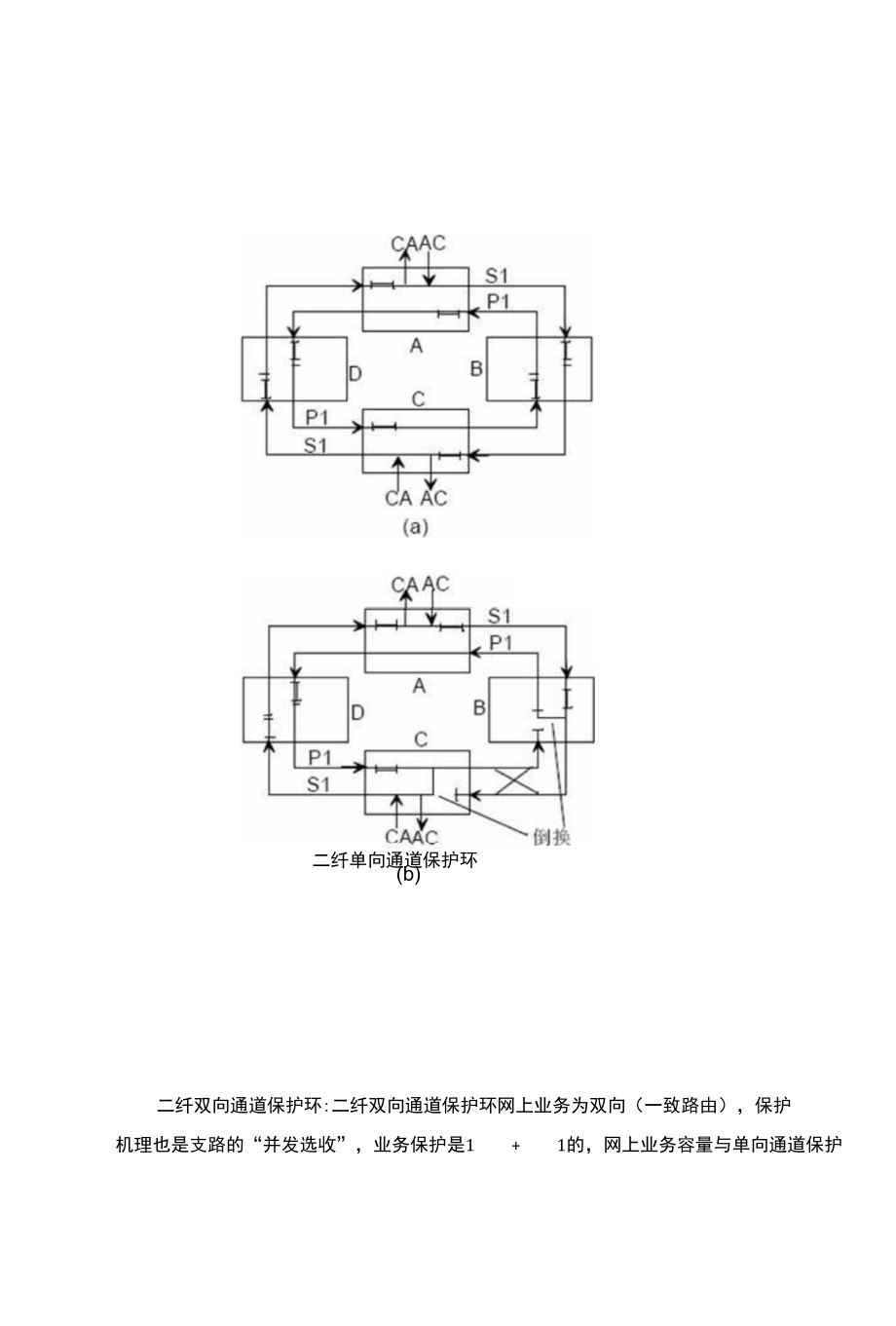 浅析SDH传输网 huameng_第4页