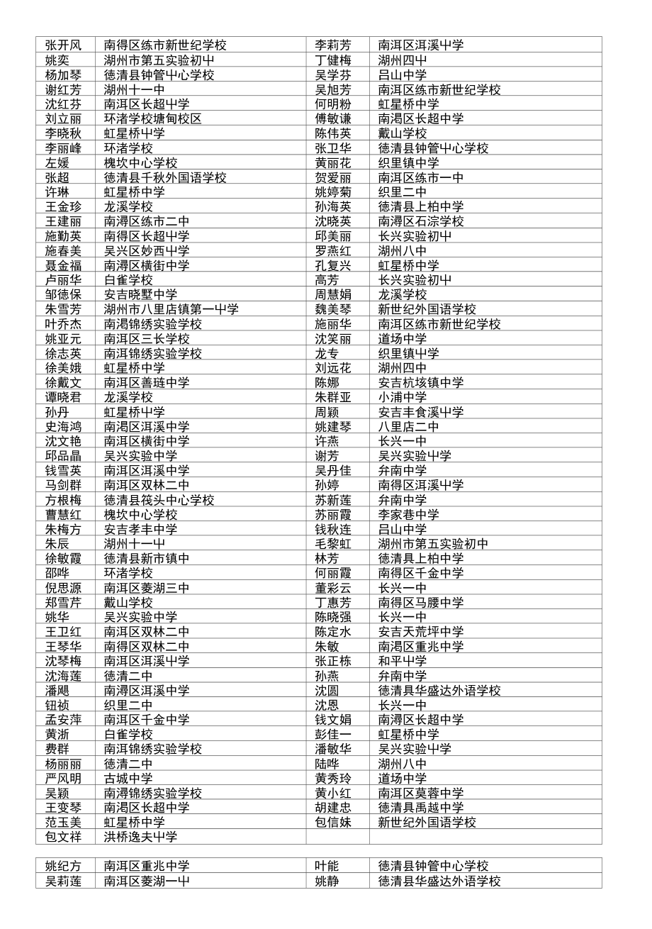 湖州市教育科学研究中心文件_第4页