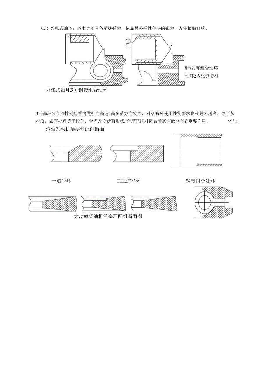 活塞环技术推荐_第4页