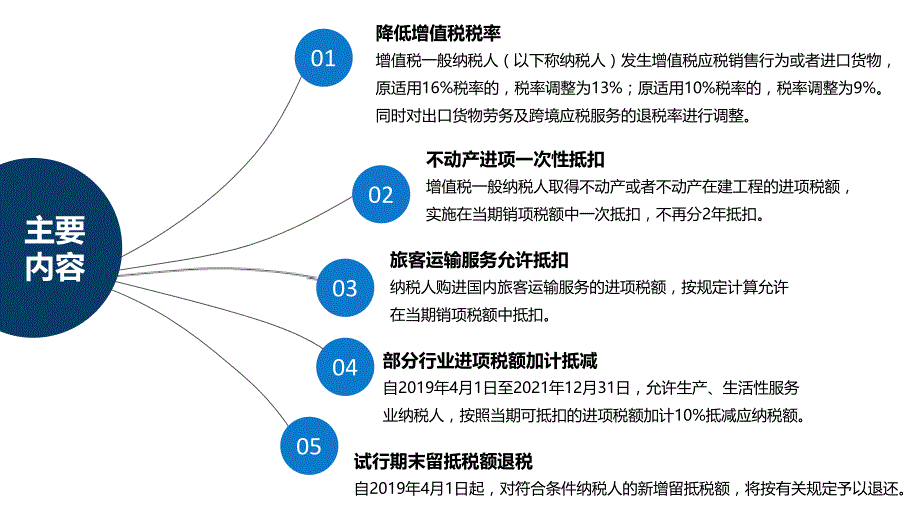 深化增值税改革重点政策讲解培训课件_第3页