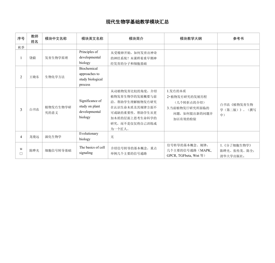 现代生物学基础教学模块汇总_第3页