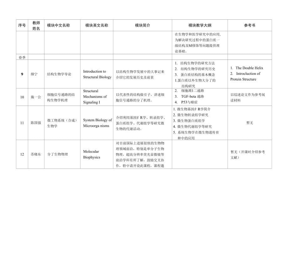 现代生物学基础教学模块汇总_第5页