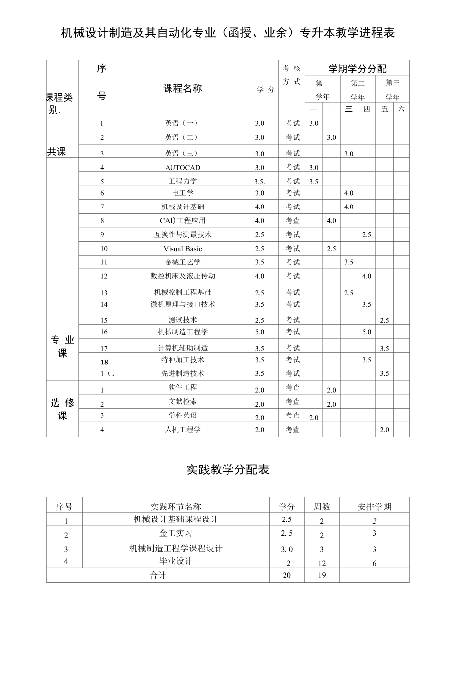 热能动力设备与应用专业培养简介_第4页