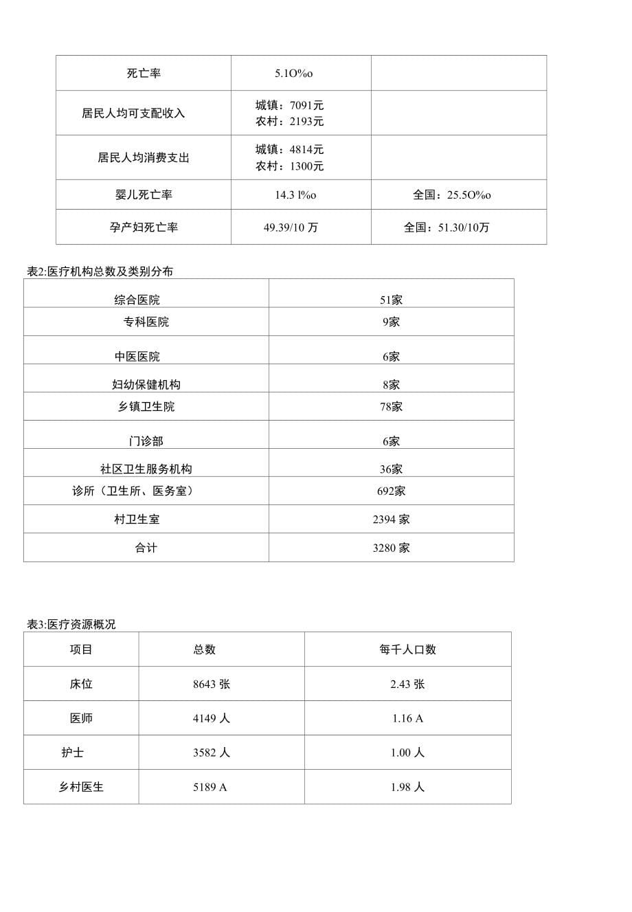 濮阳市卫生医疗机构行政规划_第5页