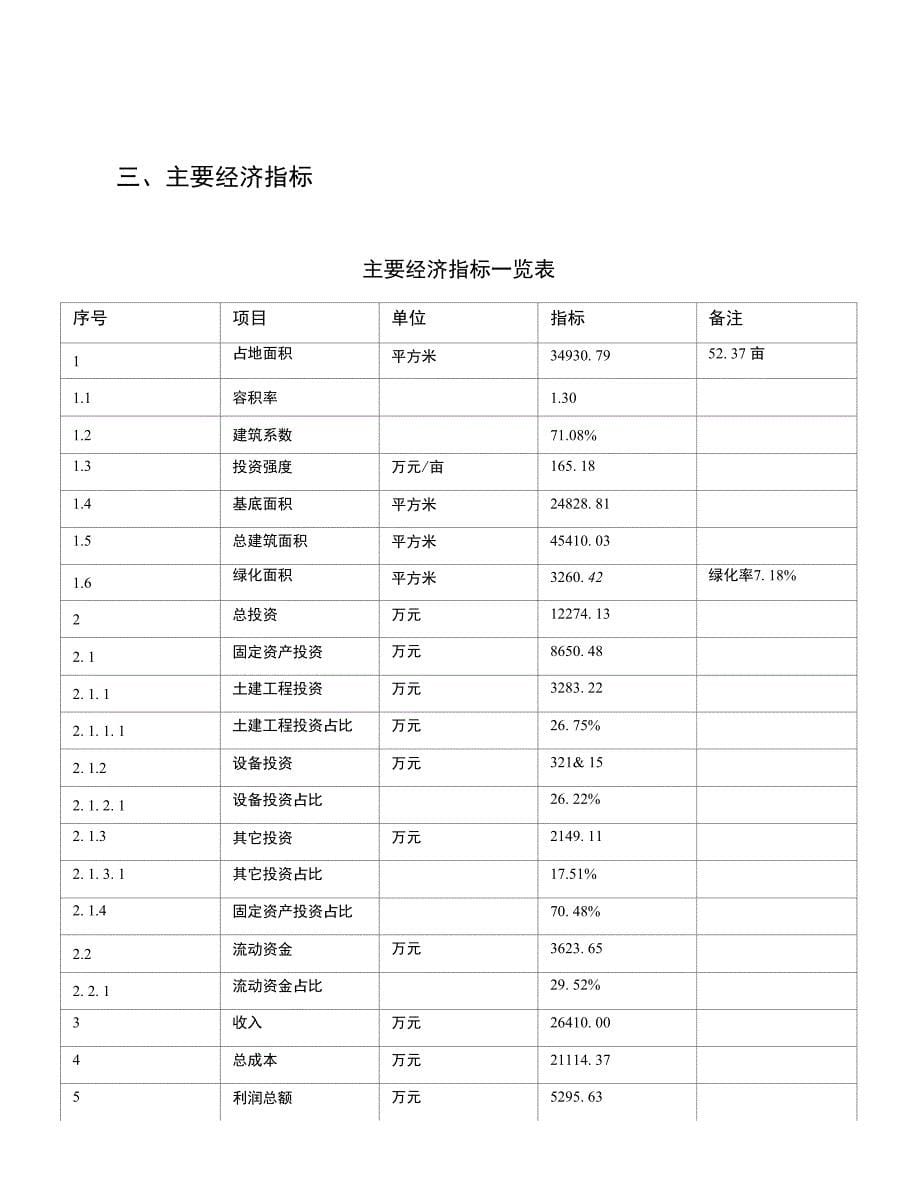 新建年产30万平方米环保铝制品项目建议书_第5页