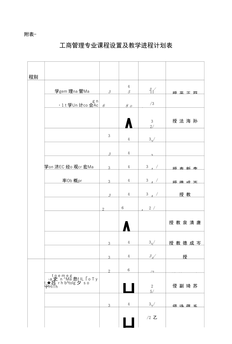 管理学院工商管理专业培养方案_第3页