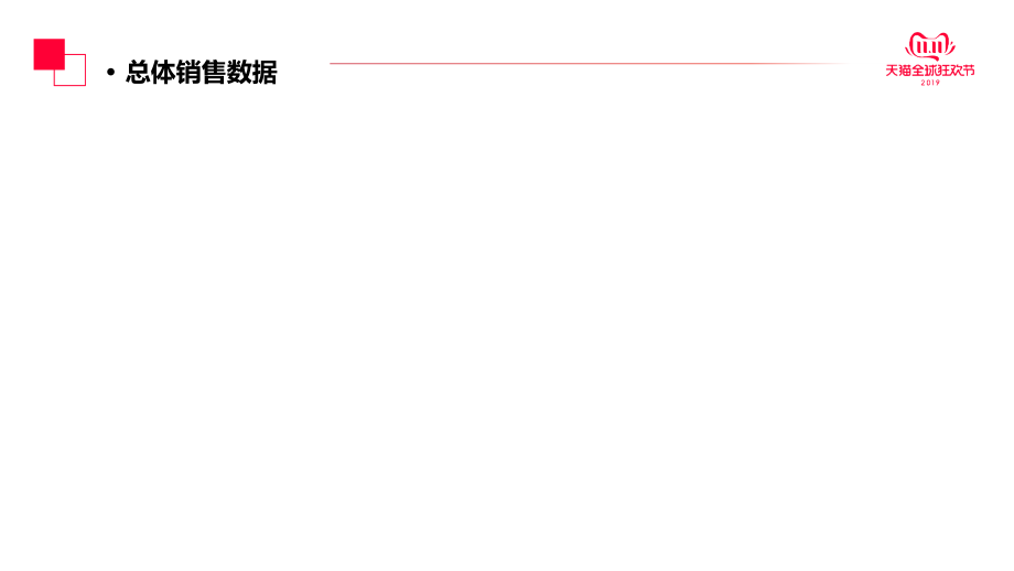 天猫京东双十一运营复盘汇报总结PPT课程资料_第3页