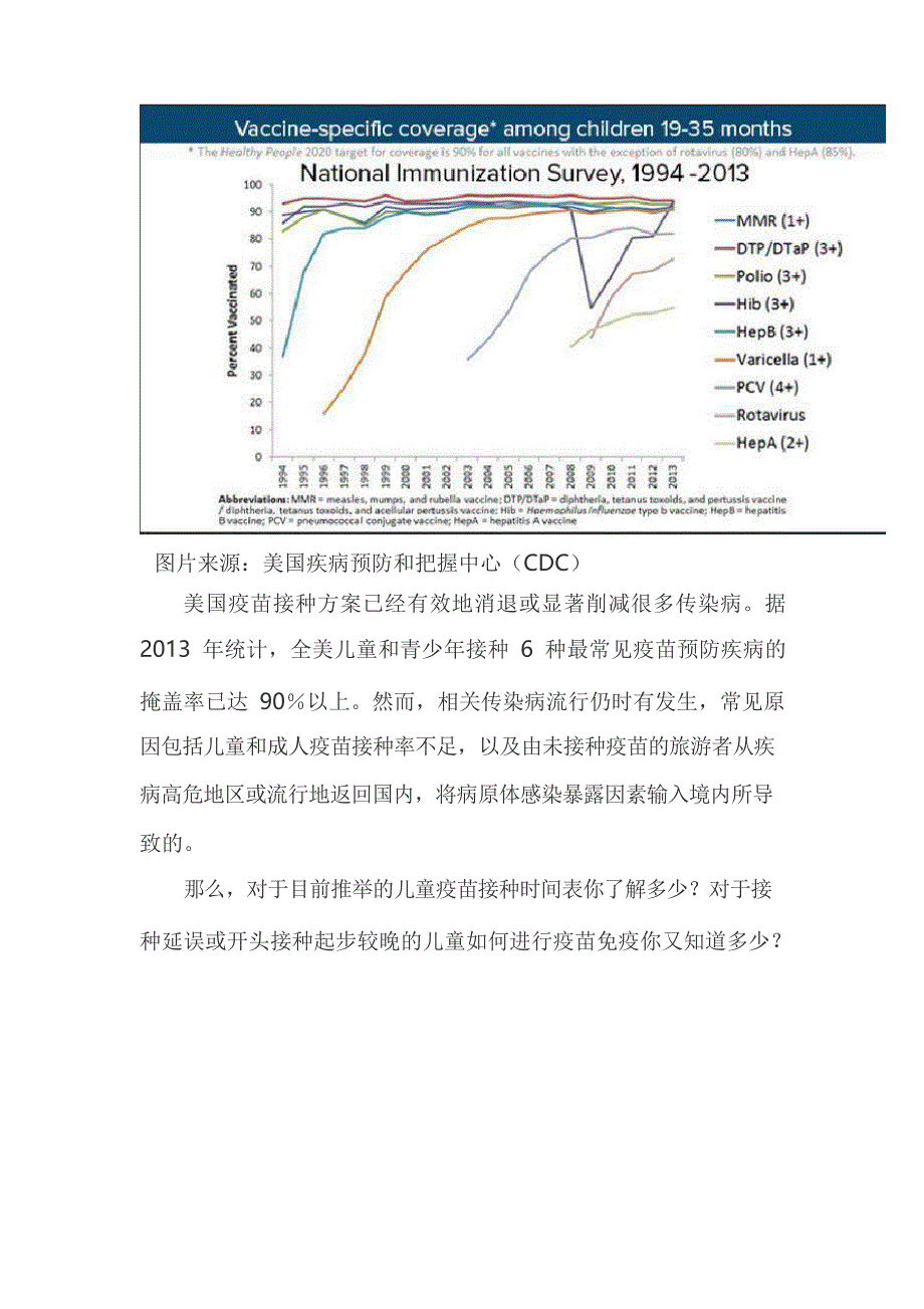 儿童疫苗接种时间表知多少(美国标准)_第2页