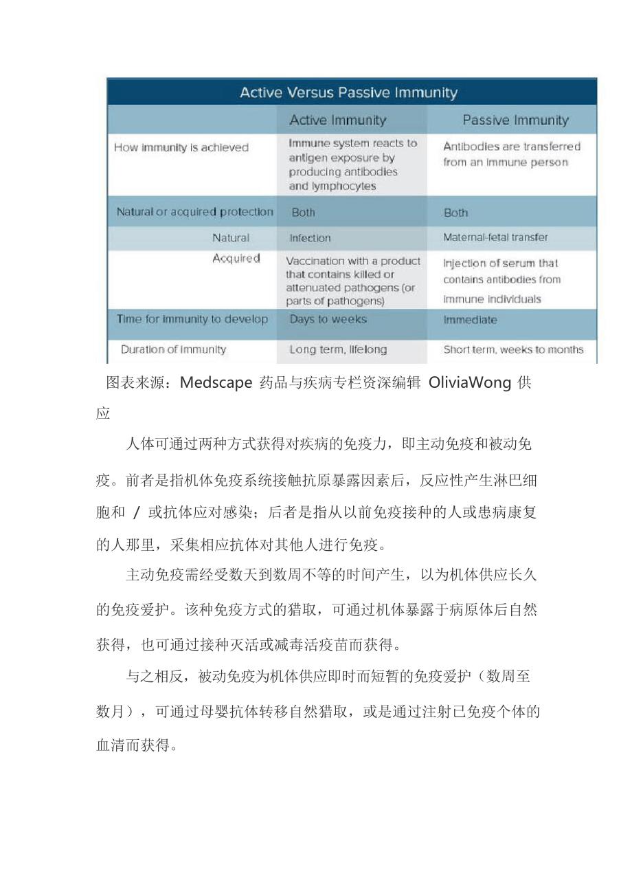 儿童疫苗接种时间表知多少(美国标准)_第3页