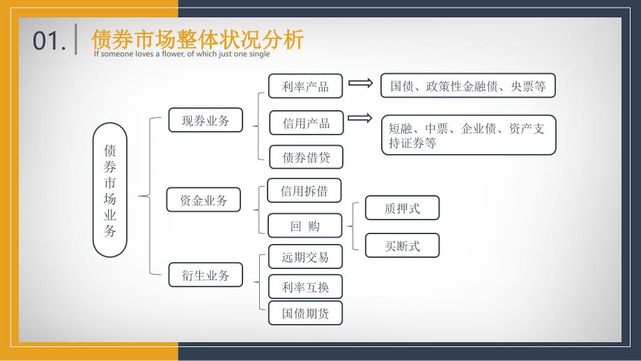 时尚简约风金融投资理财债券投资培训PPT课程资料_第4页