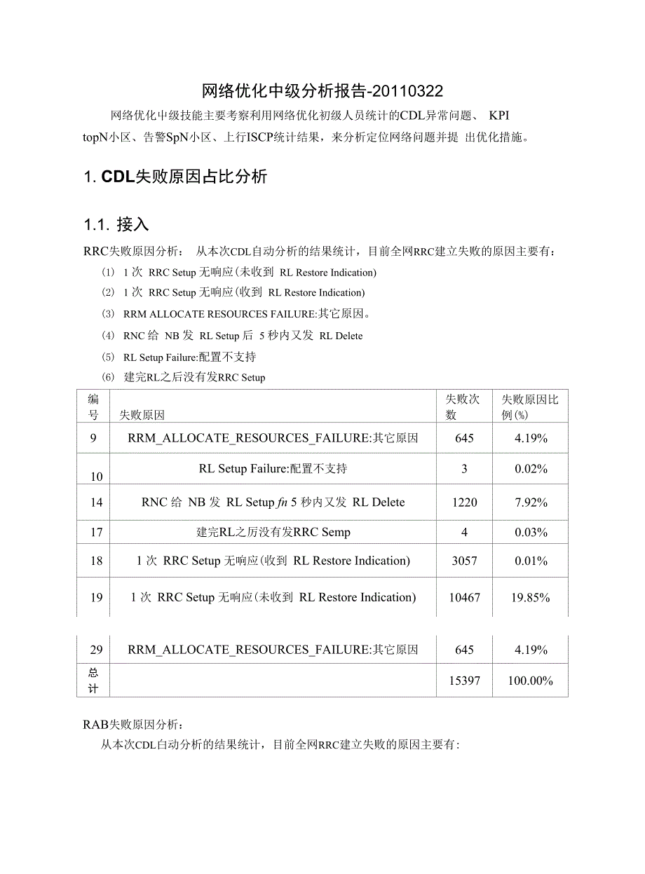 网络优化中级分析报告_第1页