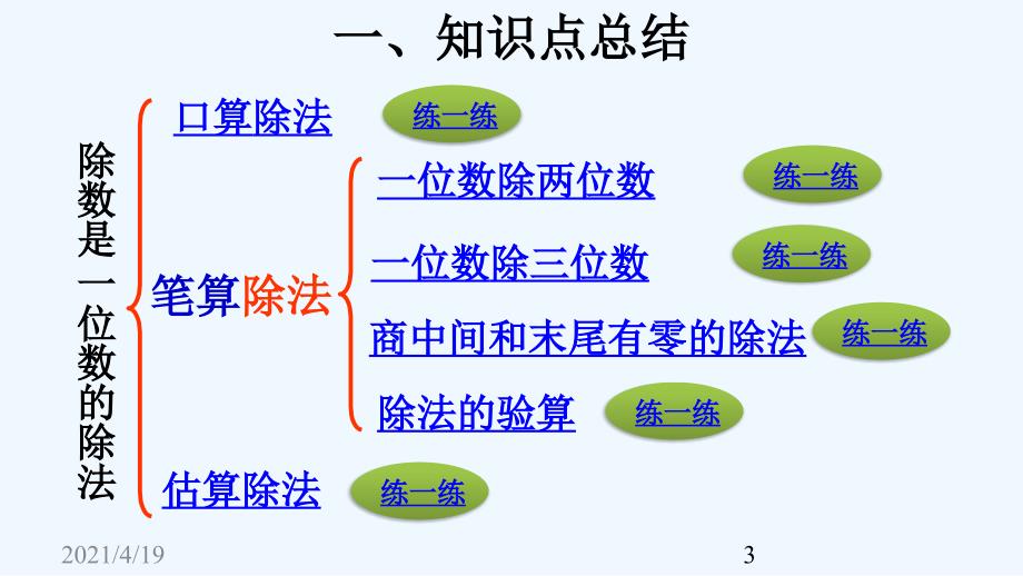 三年级下册数学课件-第2单元复习提升 除数是一位数的除法 人教新课标 (共37张PPT)_第3页