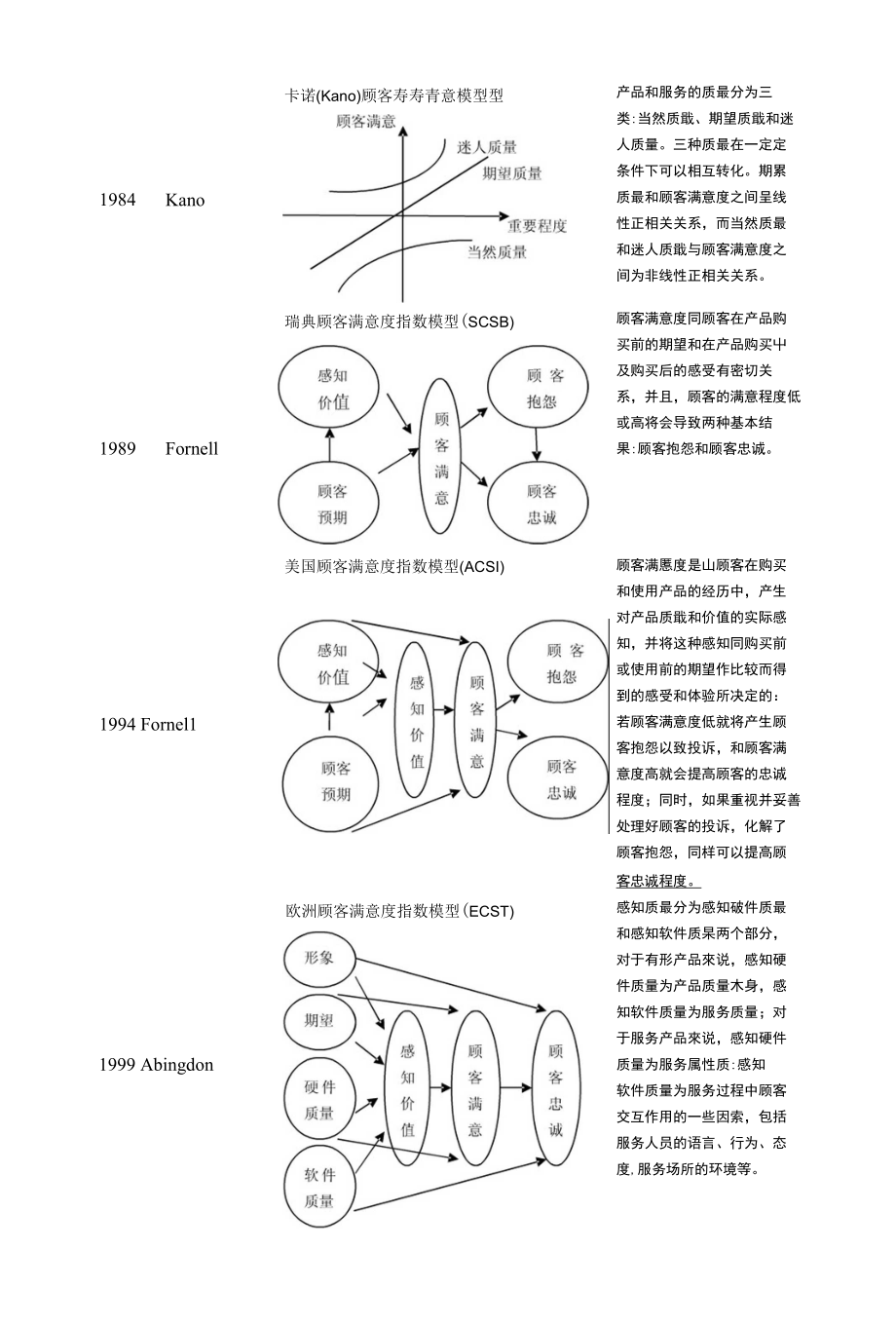 高校顾客满意度研究_第4页