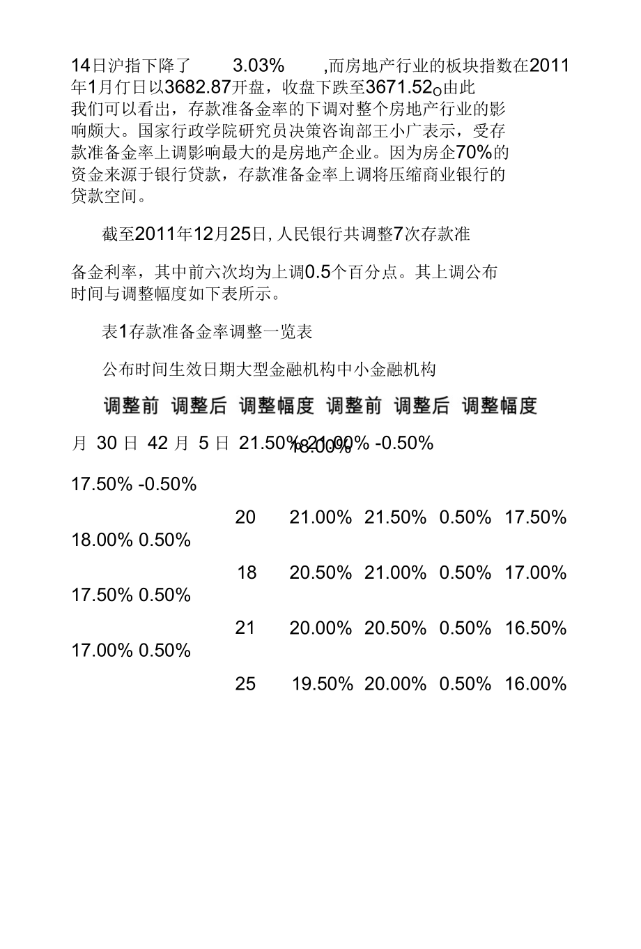 货币政策对房地产股价影响实证探究_第3页