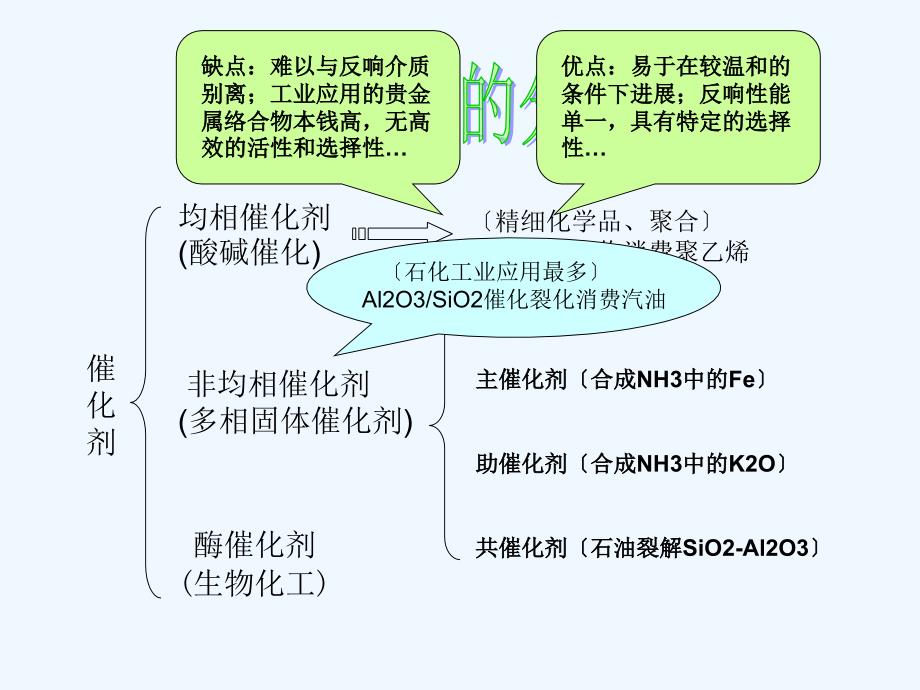 催化剂制备技术(1)_第3页