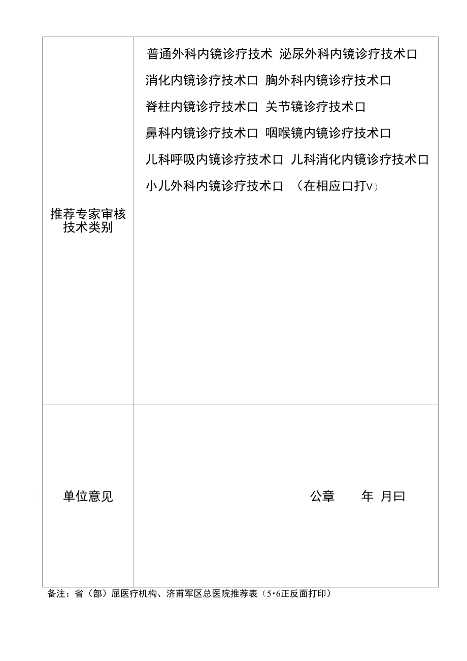 附件1山东省医疗技术临床应用能力技术审核专家推荐表_第2页