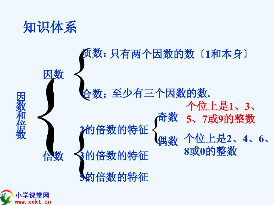 五年级数学下册《第二单元整理与复习》PPT课件(人教新课标)概要_第2页