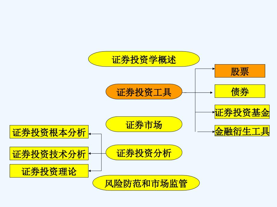 第二章股票58323_第2页