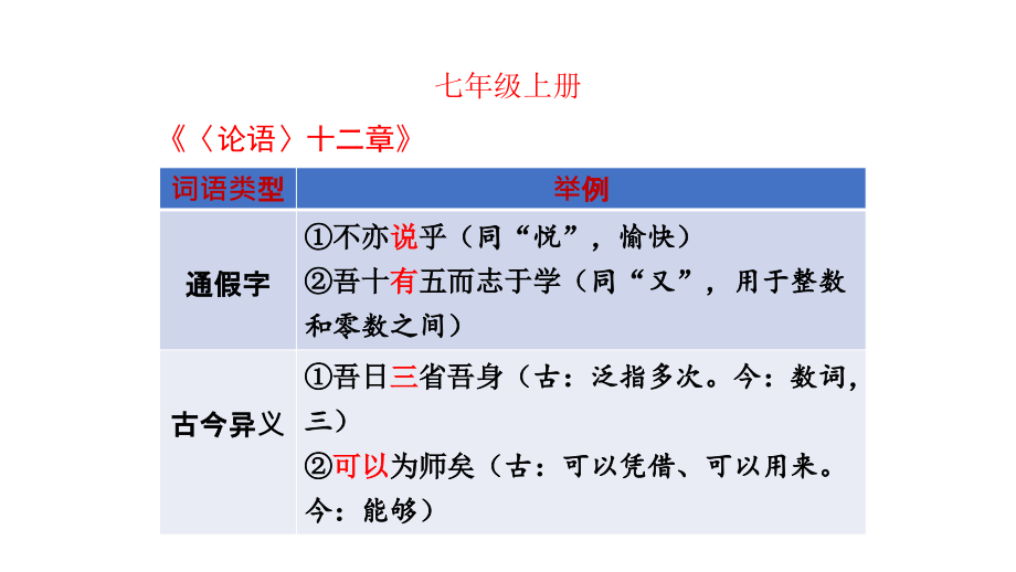 中考语文一轮复习：课内文言文知识梳理课件（208张PPT）_第2页