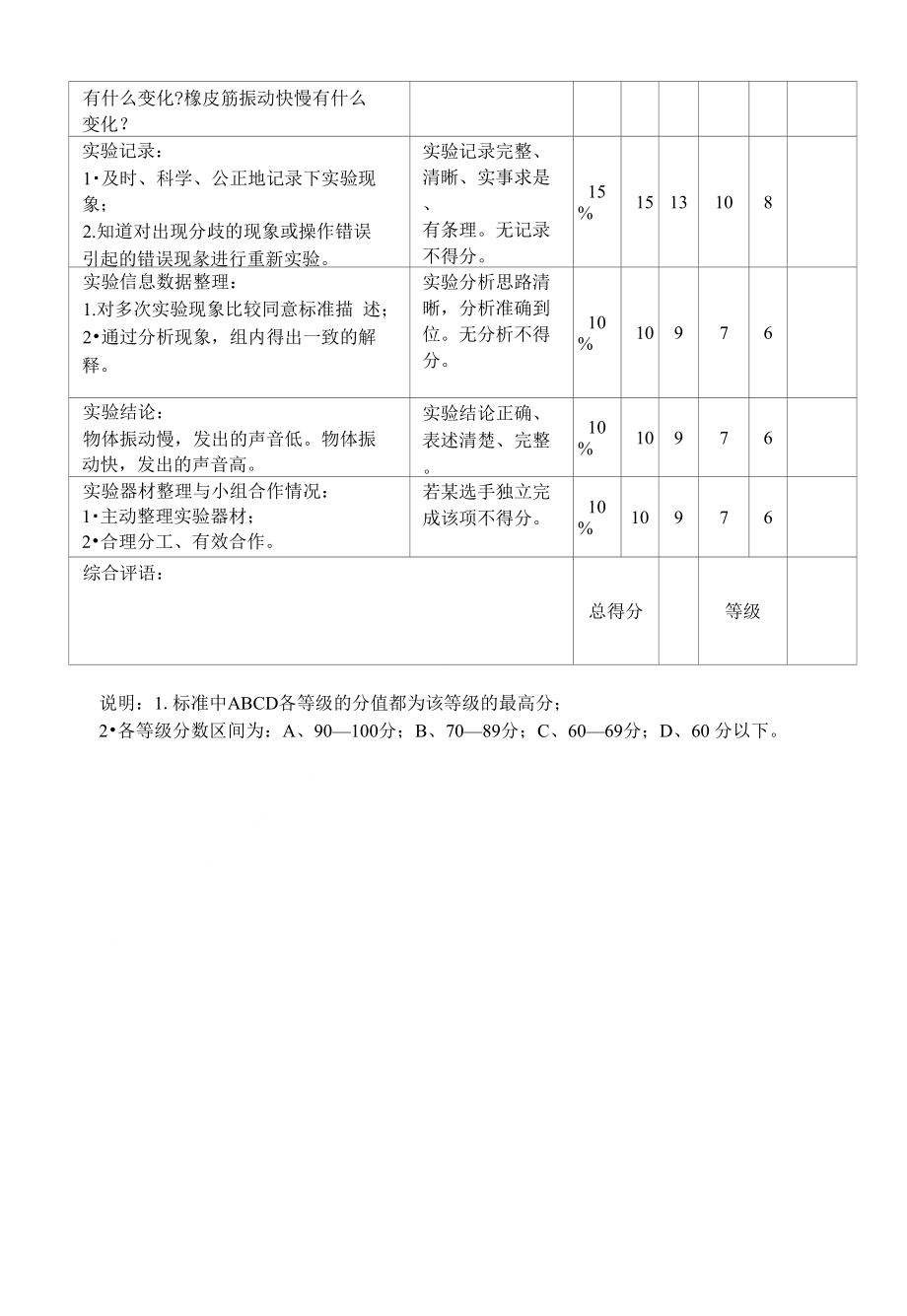 4S3D3K-2(观察比较声音高低的变化)_第2页