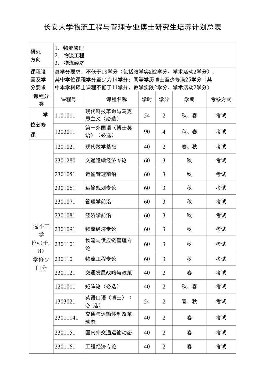 长安大学物流工程与管理专业博士研究生培养计划总表_第1页