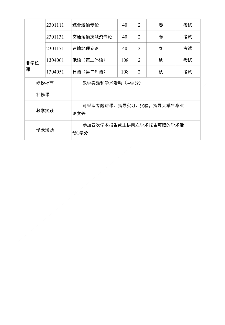 长安大学物流工程与管理专业博士研究生培养计划总表_第2页