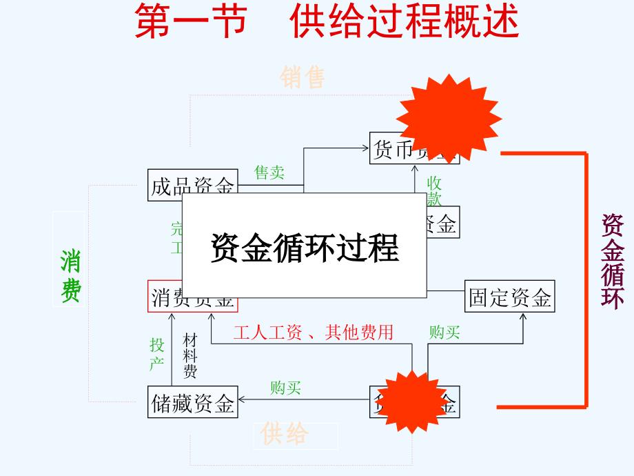 第七章 生产准备过程_第2页