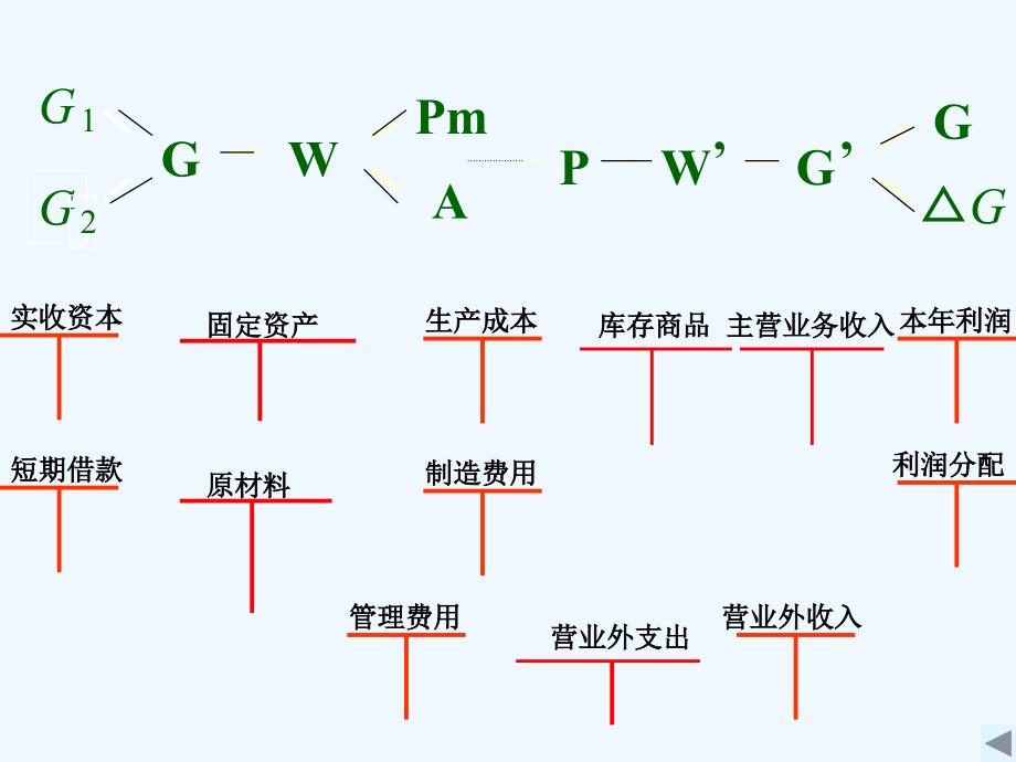 第七章 生产准备过程_第3页