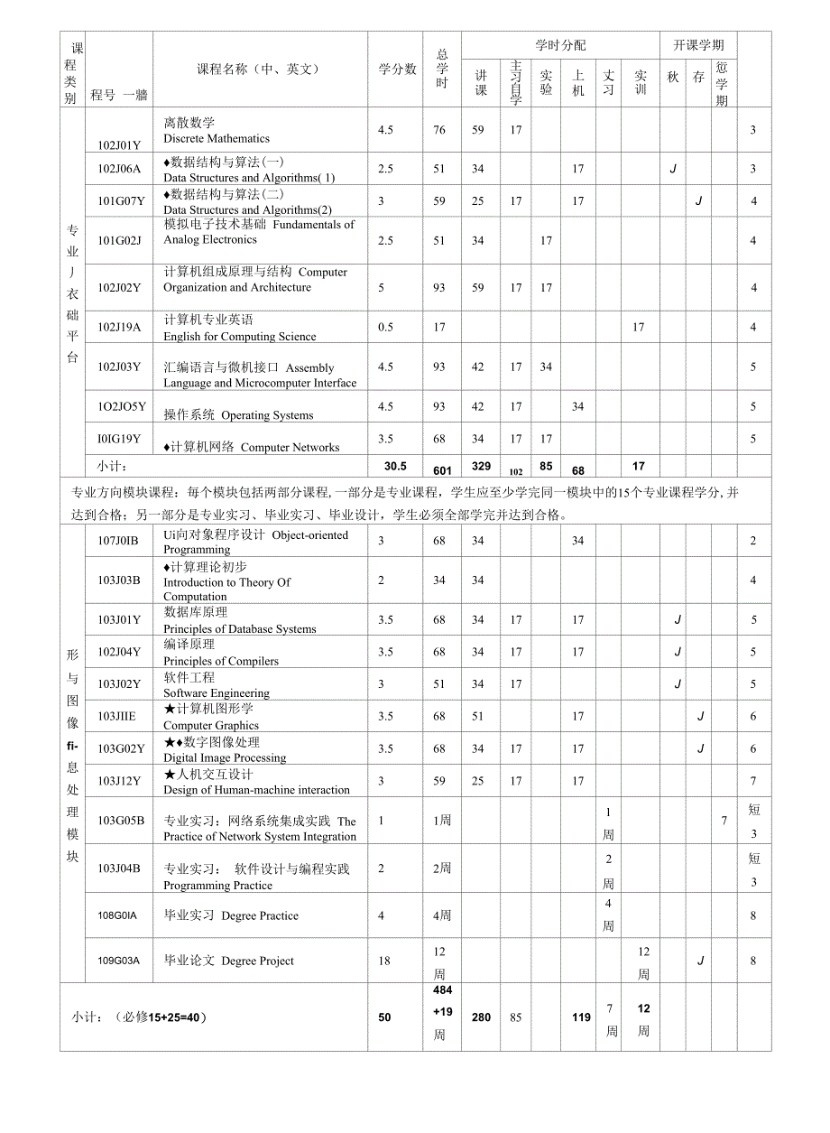 计算机科学与技术专业本科生培养方案_第3页