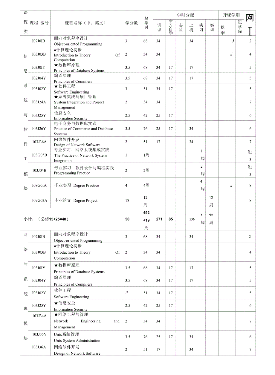 计算机科学与技术专业本科生培养方案_第4页