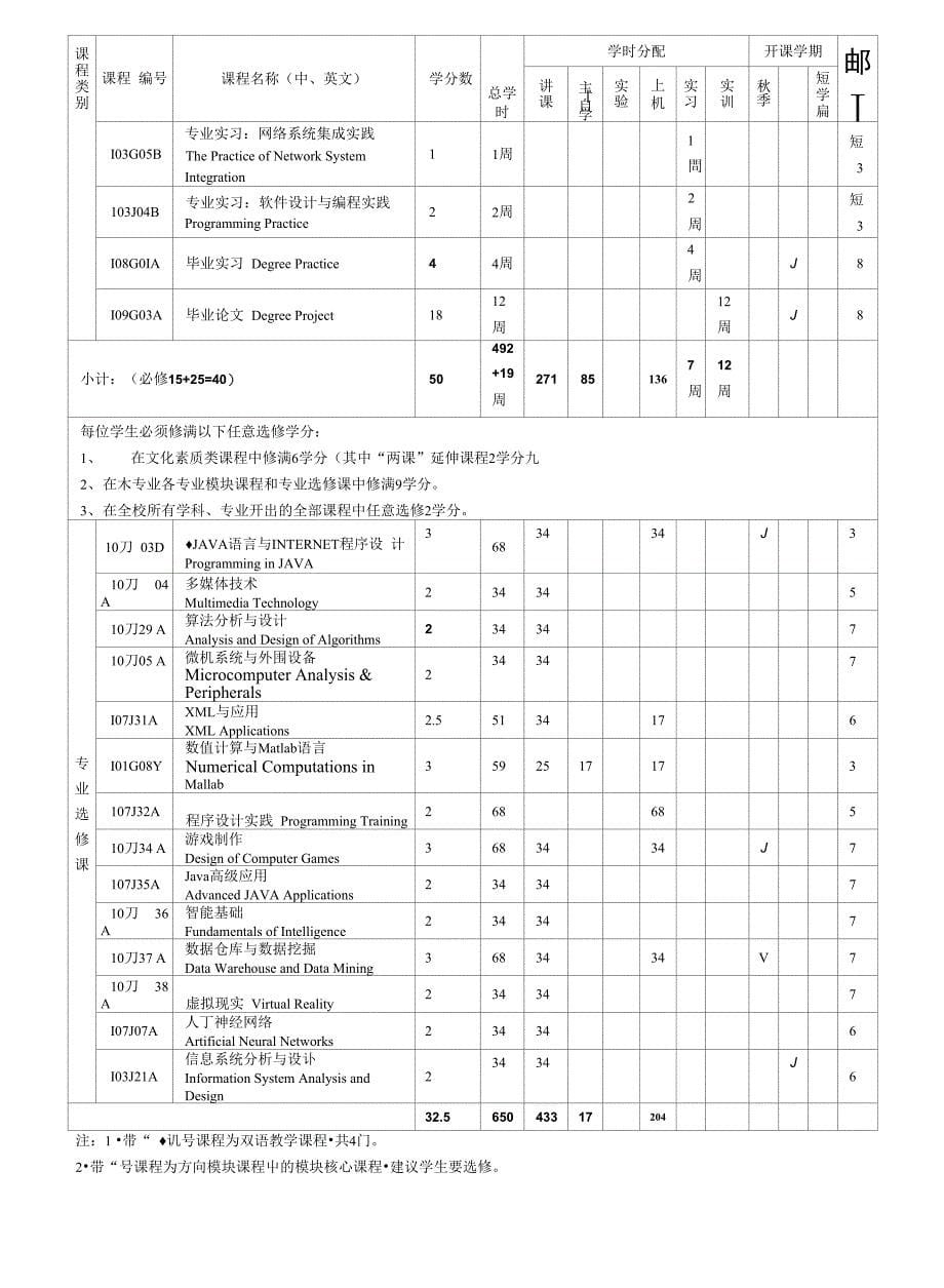 计算机科学与技术专业本科生培养方案_第5页