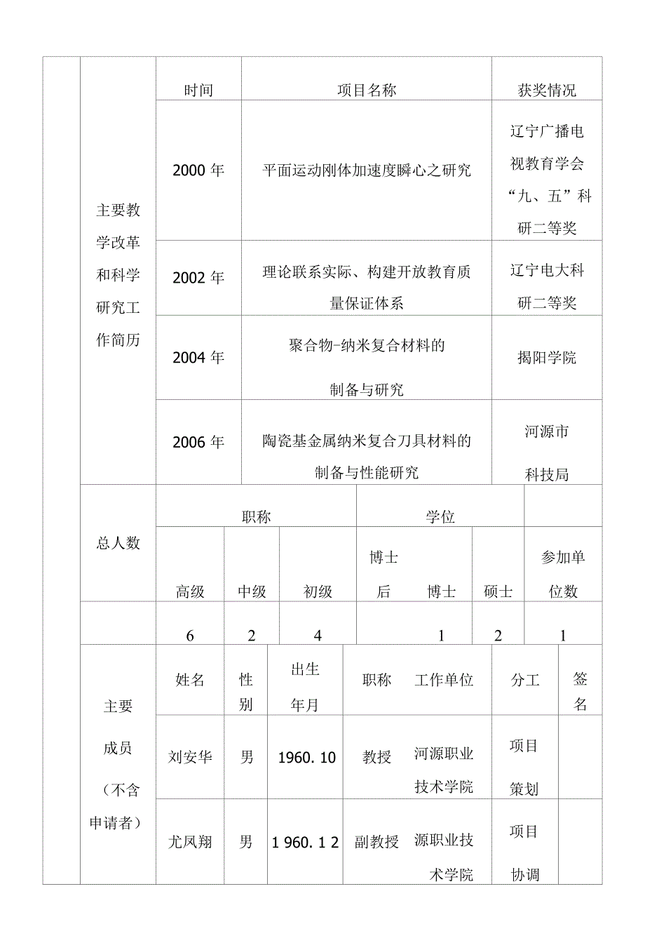 高等教育教学改革工程项目申请书模具设计与制造_第3页