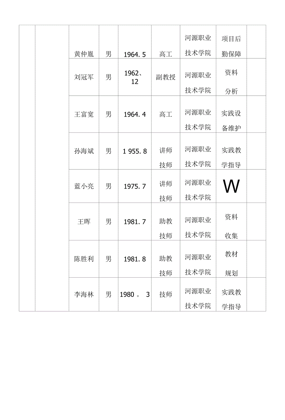 高等教育教学改革工程项目申请书模具设计与制造_第4页