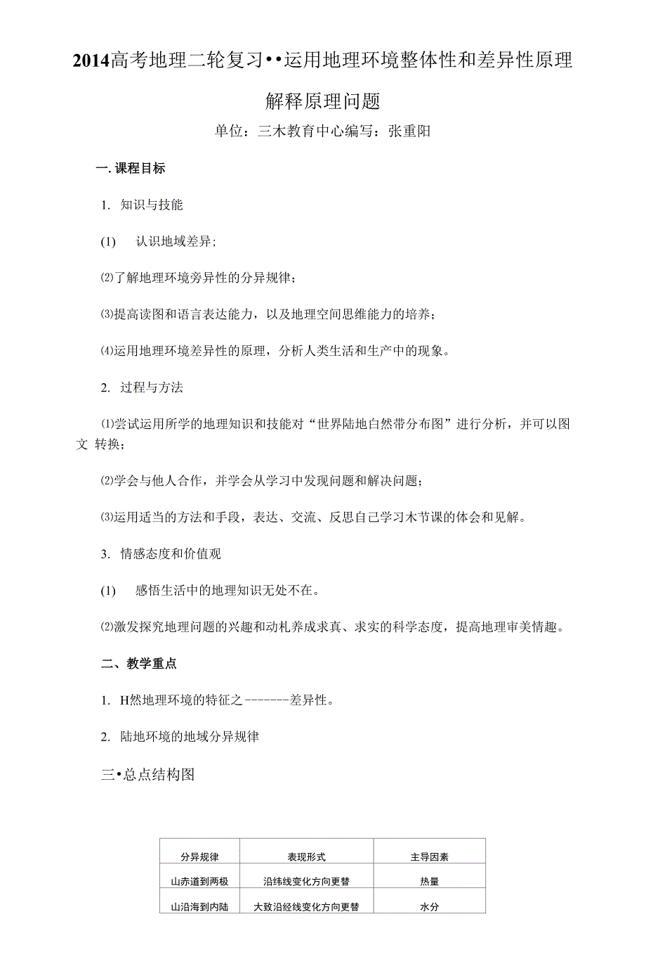 高考地理二轮复习--运用地理环境整体性和差异性原理解释原理问题_第1页