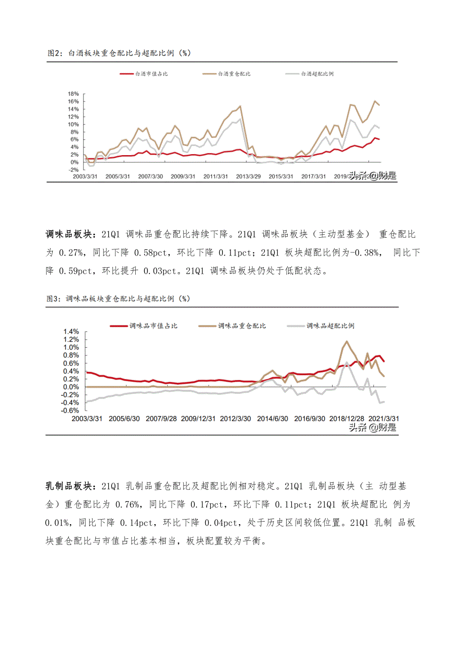 食品饮料行业中期投资策略-寻找消费升级下结构性机会_第2页