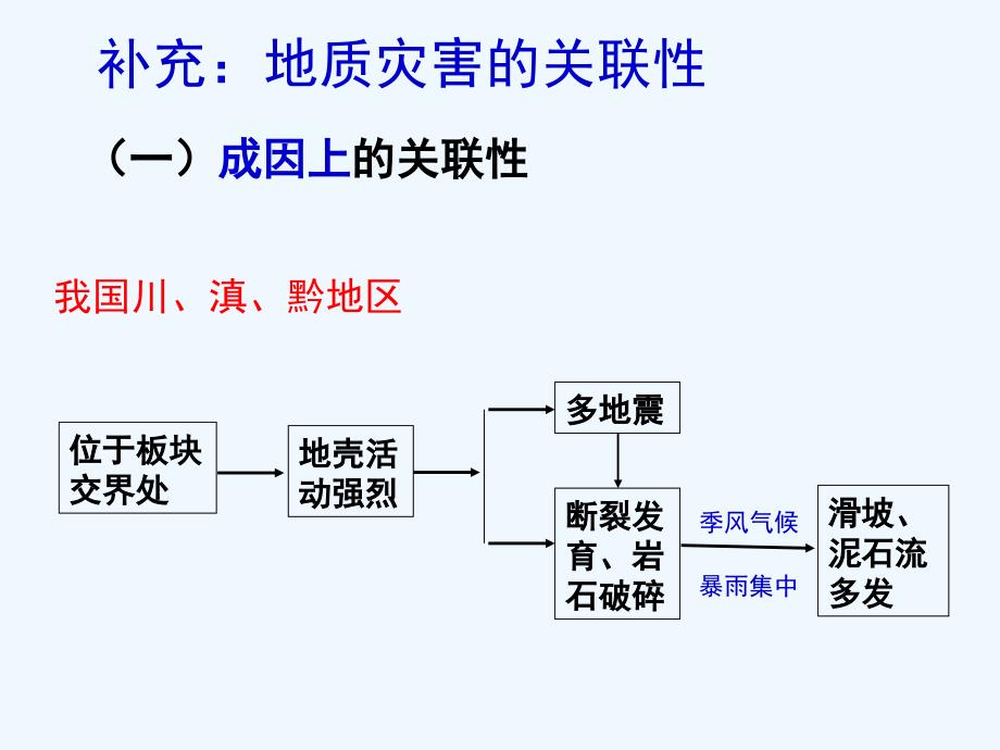 第三课时_地质灾害多发区_第1页