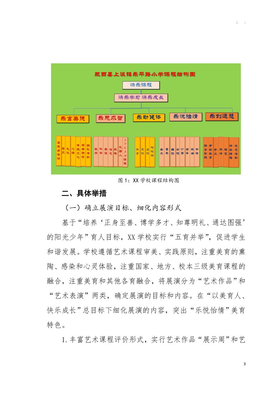 XX小学美育创新案例-学生艺术展演机制构建_第3页