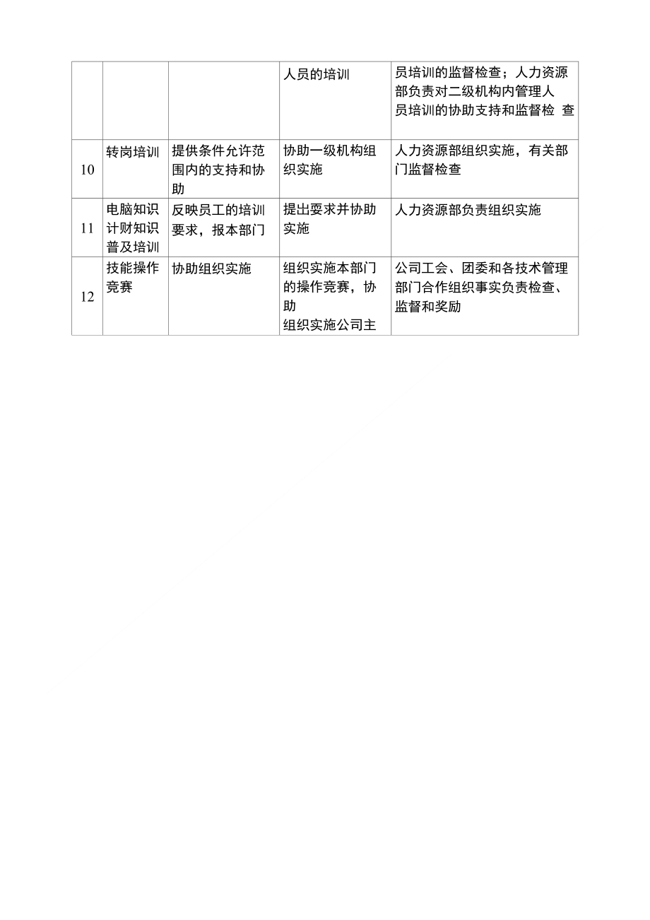 培训发展类表单-各级培训-机构工作职责_第2页