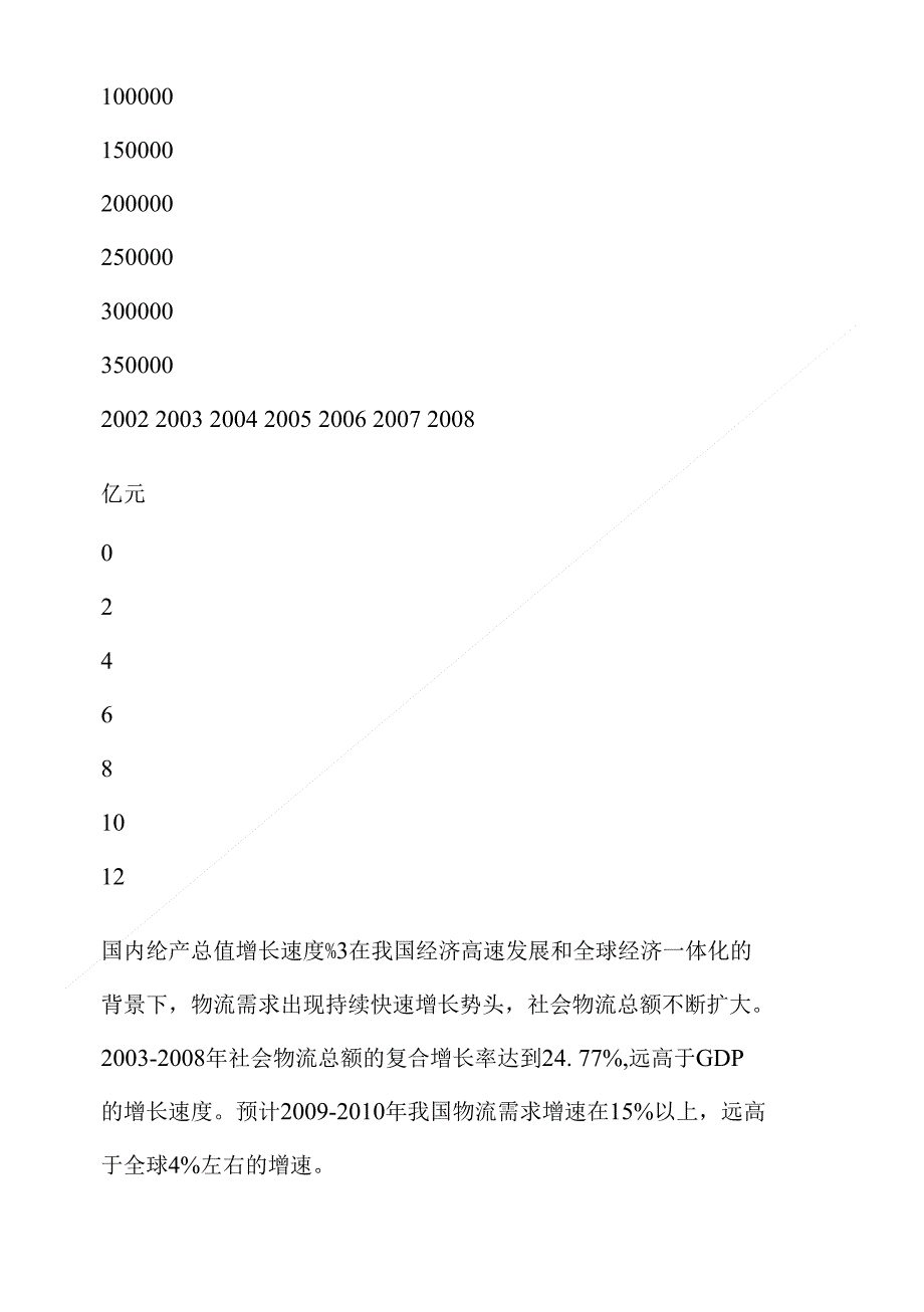 保税物流中心建设项目投资可研申请报告_第3页