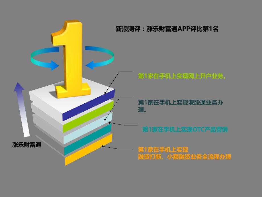 互联网 证券_第3页